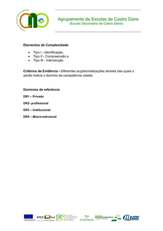 Agrupamento de Escolas de Castro Daire
                                 (Escola Secundária de Castro Daire)




Elementos de Complexidade:

      Tipo I - Identificação,
      Tipo II - Compreensão e
      Tipo III - Intervenção


Critérios de Evidência - Diferentes acções/realizações através das quais o
adulto indicia o domínio da competência visada.



Domínios de referência

DR1 – Privado

DR2- profissional

DR3 – Institucional

DR4 – Macro-estrutural
 