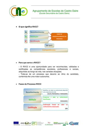 Agrupamento de Escolas de Castro Daire
                          (Escola Secundária de Castro Daire)




 O que significa RVCC?




   Para que serve o RVCC?

    - O RVCC é uma oportunidade para ver reconhecidas, validadas e
    certificadas as competências escolares, profissionais e sociais,
    adquiridas ao longo da vida, nas variadas situações;
    - Trata-se de um processo que decorre ao ritmo do candidato,
    conferindo-lhe uma maior autonomia;



   Fases do Processo RVCC
 