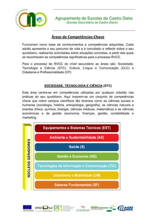 Agrupamento de Escolas de Castro Daire
                               (Escola Secundária de Castro Daire)



                     Àreas de Competências-Chave
Funcionam como base de conhecimentos e competências adquiridas. Cada
adulto apresenta o seu percurso de vida e é convidado a reflectir sobre o seu
quotidiano, realizando actividades sobre situações concretas, a partir das quais
se reconhecem as competências significativas para o processo RVCC.

Para o processo de RVCC do nível secundário as áreas são: Sociedade,
Tecnologia e Ciência (STC), Cultura, Língua e Comunicação (CLC) e
Cidadania e Profissionalidade (CP)



               SOCIEDADE, TECNOLOGIA E CIÊNCIA (STC)

Esta área centra-se em competências utilizadas por qualquer cidadão nas
práticas do seu quotidiano. Aqui inserem-se um conjunto de competências
chave que cobre campos científicos tão diversos como as ciências sociais e
humanas (sociologia, história, antropologia, geografia), as ciências naturais e
exactas (física, química, biologia, ciências médicas, matemática) e as ciências
económicas e de gestão (economia, finanças, gestão, contabilidade e
marketing.
 