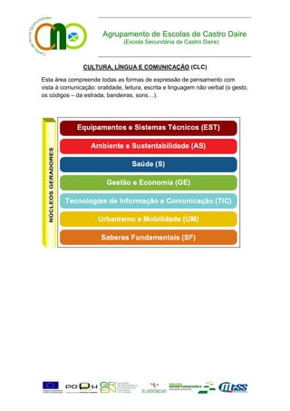 Agrupamento de Escolas de Castro Daire
                                (Escola Secundária de Castro Daire)



                CULTURA, LÍNGUA E COMUNICAÇÃO (CLC)

Esta área compreende todas as formas de expressão de pensamento com
vista à comunicação: oralidade, leitura, escrita e linguagem não verbal (o gesto,
os códigos – da estrada, bandeiras, sons…).
 