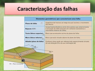 Caracterização das falhas
 
