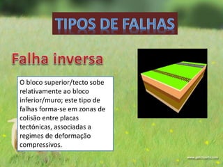 O bloco superior/tecto sobe
relativamente ao bloco
inferior/muro; este tipo de
falhas forma-se em zonas de
colisão entre placas
tectónicas, associadas a
regimes de deformação
compressivos.
 