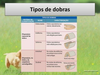 Tipos de dobras
 