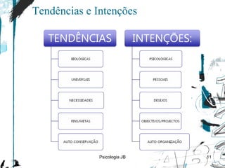 Tendências e Intenções Psicologia JB 