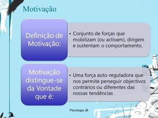 Motivação Psicologia JB 