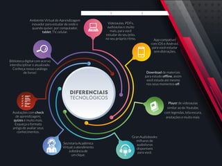 DIFERENCIAIS
TECNOLÓGICOS
Ambiente Virtual de Aprendizagem
inovador para estudar de onde e
quando quiser, por computador,
tablet, TV, celular.
App compatível
com iOS e Android,
para você estudar
sem distrações.
Download de materiais
para estudo offline, assim
você estuda até mesmo
nos seus momentos off.
Biblioteca digital com acervo
interdisciplinar e atualizado.
Conheça nosso catálogo
de livros!
Gran Audiobooks:
milhares de
audiolivros
disponíveis
para você.
Secretaria Acadêmica
Virtual: o atendimento
à distância de
um clique.
Avaliações com check
de aprendizagem,
quizes e muito mais.
Esqueça o formato
antigo de avaliar seus
conhecimentos.
Player de videoaulas
similar ao do Youtube,
com legendas, tela escura,
anotações e muito mais.
Videoaulas, PDFs,
audioaulas e muito
mais, para você
estudar do seu jeito,
no seu próprio ritmo.
Acesse aqui
Apresentação Matriz Curricular FAQ do Curso
 
