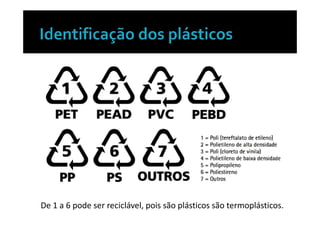 De 1 a 6 pode ser reciclável, pois são plásticos são termoplásticos.
 