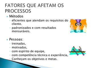  Métodos
◦ eficientes que atendam os requisitos do
cliente.
◦ padronizados e com resultados
mensuráveis.
 Pessoas:
◦ treinadas,
◦ motivadas,
◦ com espírito de equipe,
◦ com competência técnica e experiência,
◦ Conheçam os objetivos e metas.
 