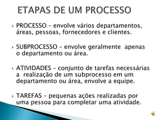  PROCESSO – envolve vários departamentos,
áreas, pessoas, fornecedores e clientes.
 SUBPROCESSO – envolve geralmente apenas
o departamento ou área.
 ATIVIDADES – conjunto de tarefas necessárias
a realização de um subprocesso em um
departamento ou área, envolve a equipe.
 TAREFAS – pequenas ações realizadas por
uma pessoa para completar uma atividade.
 