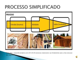 fonte: https://neigrando.wordpress.com/2013/03/05/processos-empresariais-sao-fundamentais-para-a-boa-execucao-
dos-negocios/
 