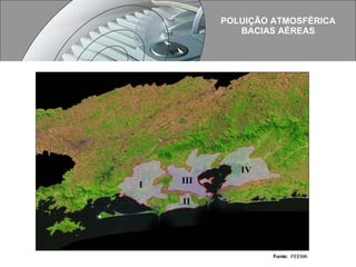POLUIÇÃO ATMOSFÉRICA BACIAS AÉREAS Fonte:   FEEMA 