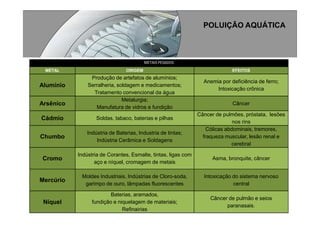 Processos Produtivos I   Ud II   Agua