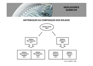 Processos Produtivos I   Ud II   Agua