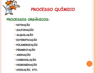 PROCESSO QUÍMICO
PROCESSOS ORGÂNICOS:


NITRAÇÃO



SULFONAÇÃO



ALQUILAÇÃO



ESTERIFICAÇÃO



POLIMERIZAÇÃO



FERMENTAÇÃO



AMINAÇÃO



CARBOXILAÇÃO



HIDROGENAÇÃO



OXIDAÇÃO, ETC.

 