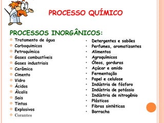 PROCESSO QUÍMICO
PROCESSOS INORGÂNICOS:















Tratamento de água
Carboquimicos
Petroquímica
Gases combustíveis
Gases industriais
Cerâmica
Cimento
Vidro
Ácidos
Álcalis
Sais
Tintas
Explosivos
Corantes

•
•
•
•
•
•
•
•
•
•
•
•
•
•

Detergentes e sabões
Perfumes, aromatizantes
Alimentos
Agroquímicos
Óleos, gorduras
Açúcar e amido
Fermentação
Papel e celulose
Indústria de fósforo
Indústria de potássio
Indústria de nitrogênio
Plásticos
Fibras sintéticas
Borracha

 