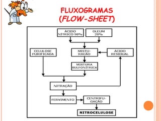 FLUXOGRAMAS

(FLOW-SHEET)

 