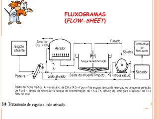 FLUXOGRAMAS
(FLOW-SHEET)

 