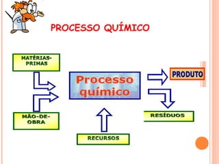 PROCESSO QUÍMICO

 