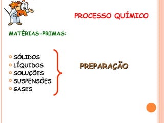 PROCESSO QUÍMICO
MATÉRIAS-PRIMAS:

SÓLIDOS
 LÍQUIDOS
 SOLUÇÕES
 SUSPENSÕES
 GASES


PREPARAÇÃO

 