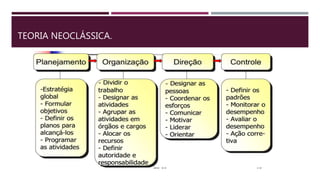 TEORIA NEOCLÁSSICA.
 