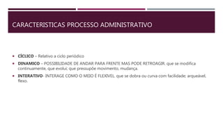CARACTERISTICAS PROCESSO ADMINISTRATIVO
 CÍCLICO – Relativo a ciclo periódico
 DINAMICO – POSSIBILIDADE DE ANDAR PARA FRENTE MAS PODE RETROAGIR. que se modifica
continuamente, que evolui; que pressupõe movimento, mudança.
 INTERATIVO- INTERAGE COMO O MEIO É FLEXIVEL. que se dobra ou curva com facilidade; arqueável,
flexo.
 