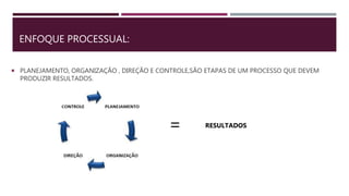 ENFOQUE PROCESSUAL:
 PLANEJAMENTO, ORGANIZAÇÃO , DIREÇÃO E CONTROLE,SÃO ETAPAS DE UM PROCESSO QUE DEVEM
PRODUZIR RESULTADOS.
= RESULTADOS
 