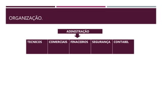 ORGANIZAÇÃO.
ADINISTRAÇÃO
TECNICOS COMERCIAIS FINACEIROS SEGURANÇA CONTABIL
 