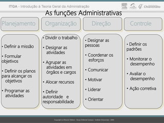 As funções Administrativas
Planejamento Organização Direção Controle
• Definir a missão
• Formular
objetivos
• Definir os planos
para alcançar os
objetivos
• Programar as
atividades
• Dividir o trabalho
• Designar as
atividades
• Agrupar as
atividades em
órgãos e cargos
• Alocar recursos
• Definir
autoridade e
responsabilidade
• Designar as
pessoas
• Coordenar os
esforços
• Comunicar
• Motivar
• Liderar
• Orientar
• Definir os
padrões
• Monitorar o
desempenho
• Avaliar o
desempenho
• Ação corretiva
 