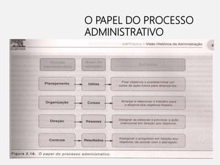 O PAPEL DO PROCESSO
ADMINISTRATIVO
 