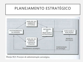 PLANEJAMENTO ESTRATÉGICO
 