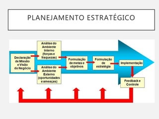 PLANEJAMENTO ESTRATÉGICO
 