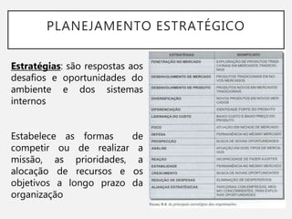 PLANEJAMENTO ESTRATÉGICO
Estratégias: são respostas aos
desafios e oportunidades do
ambiente e dos sistemas
internos
Estabelece as formas de
competir ou de realizar a
missão, as prioridades, a
alocação de recursos e os
objetivos a longo prazo da
organização
 
