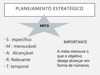 PLANEJAMENTO ESTRATÉGICO
• S : específico
• M : mensurável
• A: Alcançável
• R: Relevante
• T: temporal
META
IMPORTANTE
A meta mensura o
que o objetivo
deseja alcançar em
forma de números.
 
