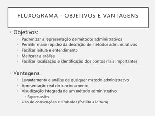 FLUXOGRAMA - OBJETIVOS E VANTAGENS
• Objetivos:
• Padronizar a representação de métodos administrativos
• Permitir maior rapidez da descrição de métodos administrativos
• Facilitar leitura e entendimento
• Melhorar a análise
• Facilitar localização e identificação dos pontos mais importantes
• Vantagens:
• Levantamento e análise de qualquer método administrativo
• Apresentação real do funcionamento
• Visualização integrada de um método administrativo
• Repercussões
• Uso de convenções e símbolos (facilita a leitura)
 