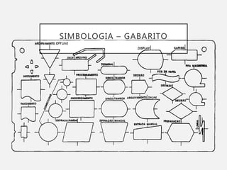 SIMBOLOGIA – GABARITO
 