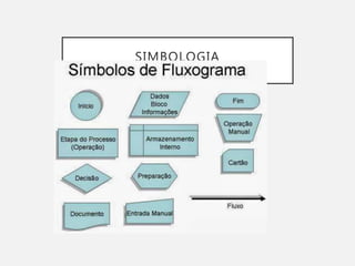 SIMBOLOGIA
 