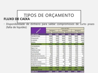 TIPOS DE ORÇAMENTO
FLUXO DE CAIXA
• Disponibilidade de dinheiro para saldar compromissos de curto prazo
(falta de liquidez)
 