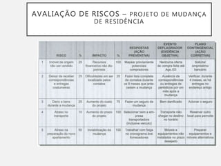 AVALIAÇÃO DE RISCOS – PROJETO DE MUDANÇA
DE RESIDÊNCIA
 