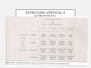 ESTRUTURA VERTICAL E
HORIZONTAL
 