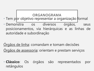 ORGANOGRAMA
• Tem por objetivo representar a organização formal
• Demonstra os diversos órgãos, seus
posicionamentos, via hierárquicas e as linhas de
autoridade e subordinação
Órgãos de linha: comandam e tomam decisões
Órgãos de assessoria: orientam e prestam serviços
• Clássico: Os órgãos são representados por
retângulos
 