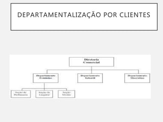 DEPARTAMENTALIZAÇÃO POR CLIENTES
 