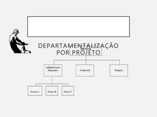 DEPARTAMENTALIZAÇÃO
POR PROJETO
 