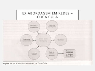 EX ABORDAGEM EM REDES –
COCA COLA
 