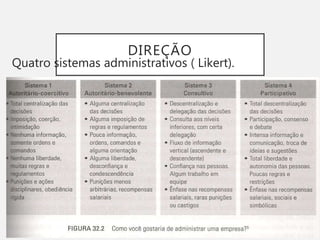 DIREÇÃO
Quatro sistemas administrativos ( Likert).
 