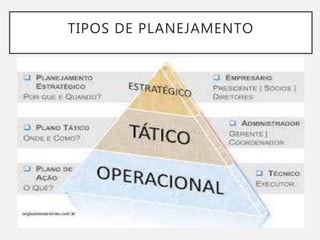 TIPOS DE PLANEJAMENTO
 