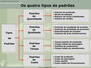Os quatro tipos de padrões
Tipos
de
Padrões
Padrões
de
Quantidade
Padrões
de
Qualidade
Padrões
de
Tempo
Padrões
de
Custo
• Volume de produção
• Níveis de estoque
• Número de horas trabalhadas
• Volume de vendas
• Controle de qualidade do produto
• Controle de qualidade do processo
• Especificações do produto
• Controle da Q da matéria-prima
• Tempo padrão de produção
• Tempo médio de estocagem
• Padrões de rendimento
• Tempo médio de atendimento
• Custo de produção
• Custo de estocagem
• Custo padrão
• Custo médio de financiamento
 