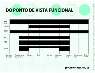DO PONTO DE VISTA FUNCIONAL




  [PRABHAKARAN, 09]




Daniel Ferreira – Seminário apresentado na disciplina de Gestão, Qualidade e Processos – CIn UFPE – Novembro/2012
 