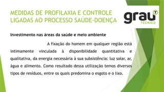 MEDIDAS DE PROFILAXIA E CONTROLE
LIGADAS AO PROCESSO SAÚDE-DOENÇA
Investimento nas áreas da saúde e meio ambiente
A fixação do homem em qualquer região está
intimamente vinculada à disponibilidade quantitativa e
qualitativa, da energia necessária à sua subsistência: luz solar, ar,
água e alimento. Como resultado dessa utilização temos diversos
tipos de resíduos, entre os quais predomina o esgoto e o lixo.
 