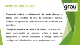 MODELOS BIOLÓGICOS
1. Concepção mágica e sobrenatural da saúde doença: a
doença como resultado da obra de demônios e espíritos
malignos, os agentes de saúde neste caso são os feiticeiros e
sacerdotes.
2. Concepção empírica da saúde e da doença: os "maus ares","
gases" provenientes da natureza seriam a causa do
desequilíbrio o homem provocando a doença. Teoria do
contágio: partículas invisíveis ao ar penetram no corpo.
 