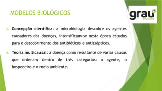 MODELOS BIOLÓGICOS
3. Concepção científica: a microbiologia descobre os agentes
causadores das doenças, intensificam-se nesta época estudos
para o descobrimento dos antibióticos e antissépticos.
4. Teoria multicausal: a doença como resultante de várias causas
que ordenam dentro de três categorias: o agente, o
hospedeiro e o meio ambiente.
 